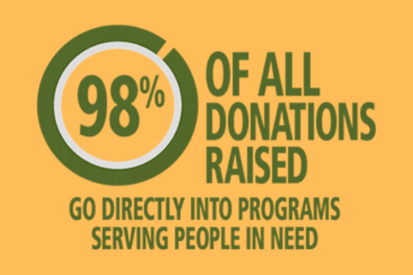 We donate on your behalf through Feeding America - at no extra cost to you
